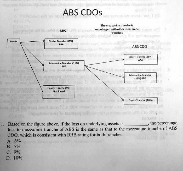 SOLVED: ABS CDOs The mezzanine tranche is ABS repackaged with other ...