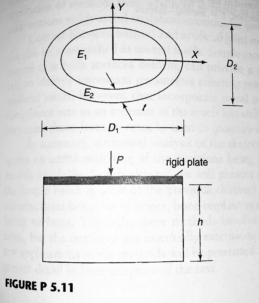 SOLVED: Bartel Orthopaedic Biomechanics Problem 5.11 A simple ...