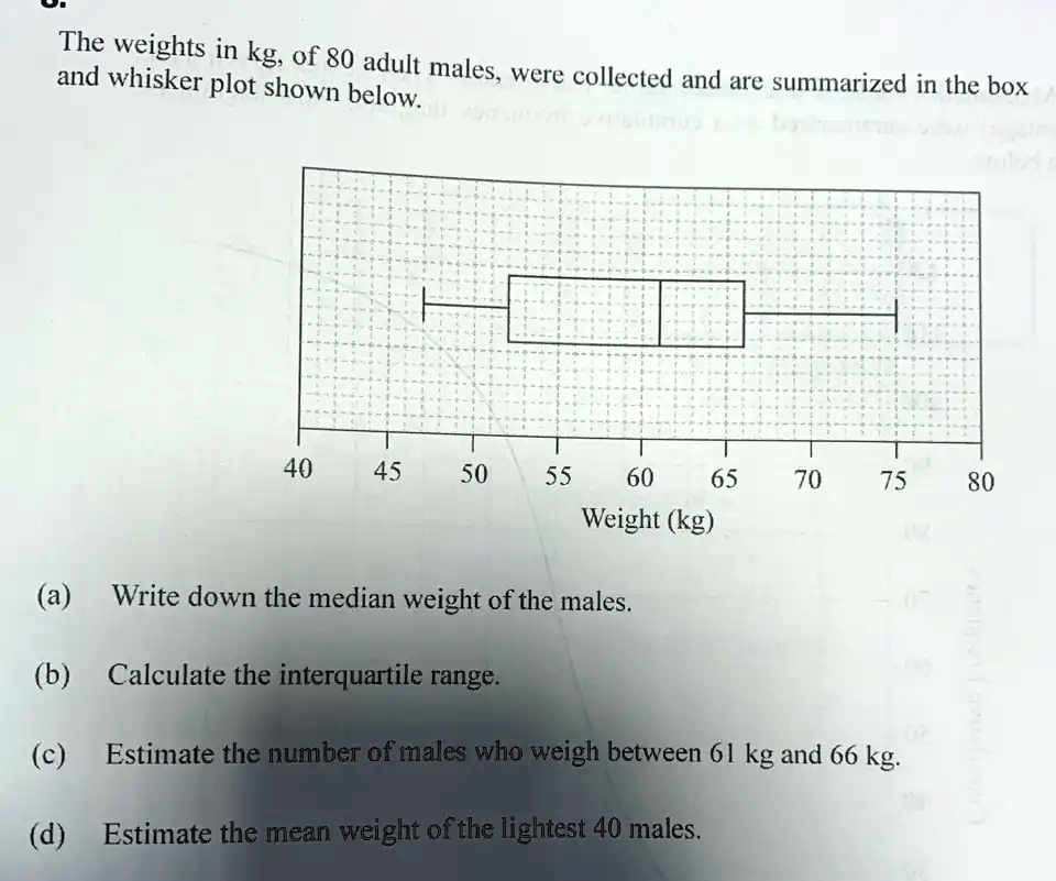 The weights in kg, of 80 adult males, were collected and are summarized in the box
and whisker plot shown below.
40
45
50
55 60 65 70
Weight (kg)
75
80
(a) Write down the median weight of the males.
(b) Calculate the interquartile range.
(c) Estimate the number of males who weigh between 61 kg and 66 kg.
(d) Estimate the mean weight of the lightest 40 males.