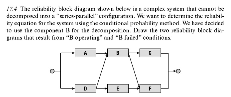 17.4 The reliability block diagram shown below is a complex system that ...