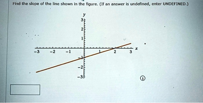 Find the slope of the line shown in the figure. (If an answer is undefined, enter UNDEFINED.)