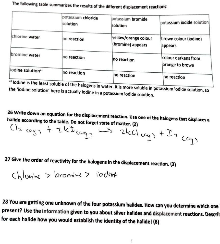 SOLVED Potassium chloride solution Potassium bromide solution