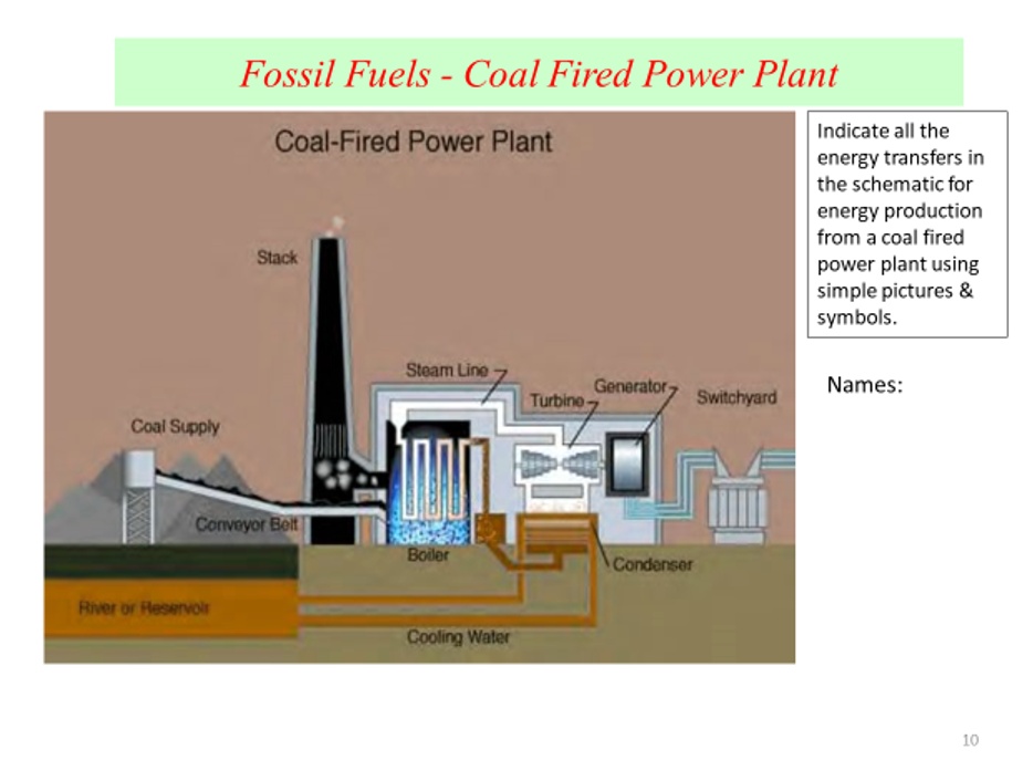 coal energy transfer diagram