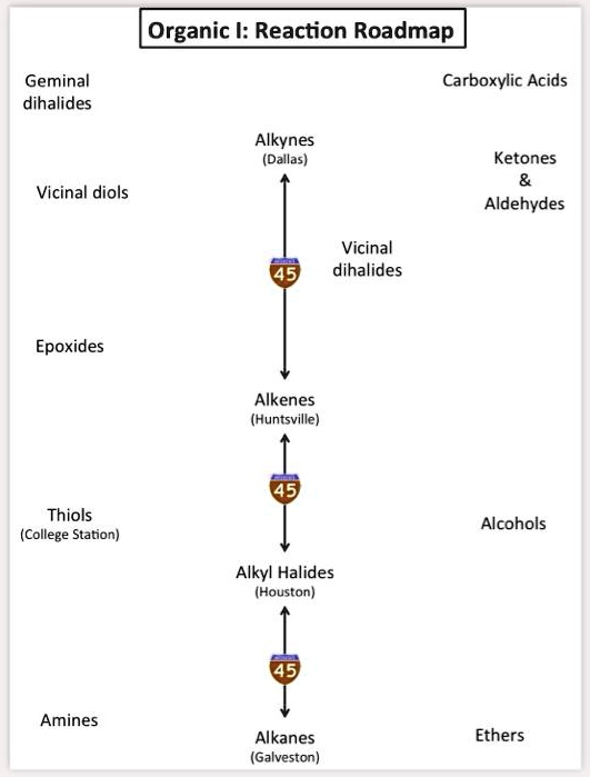 SOLVED: Organic I: Reaction Roadmap Geminal dihalides Carboxylic Acids