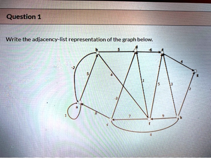 SOLVED: Question 1 Write The Adjacency-list Representation Of The Graph ...