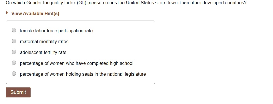 On which Gender Inequality Index (GII) measure does the United States score lower than other developed countries?
female labor force participation rate
maternal mortality rates
adolescent fertility rate
percentage of women who have completed high school
percentage of women holding seats in the national legislature