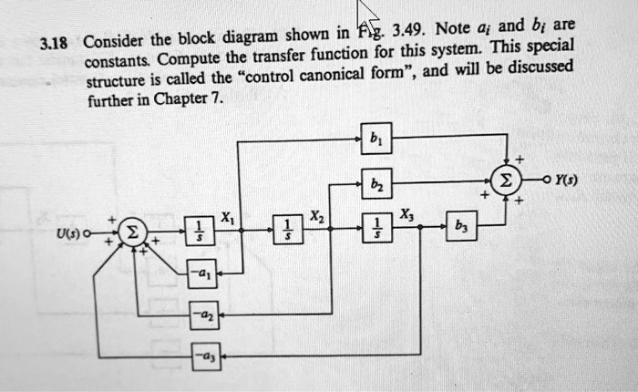 Solved Block A Block B Consider the block diagram: a) Is the