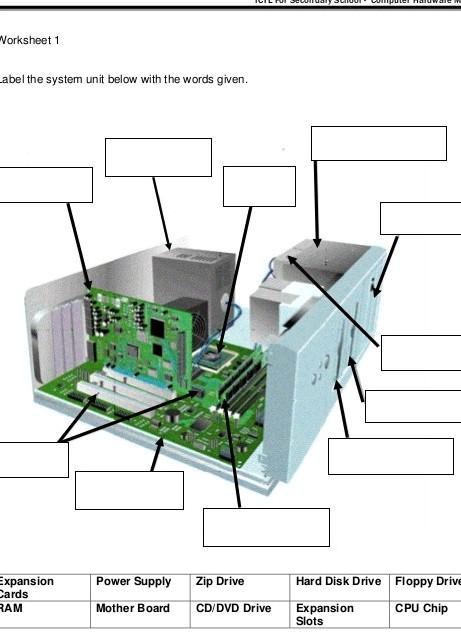 system unit parts with label