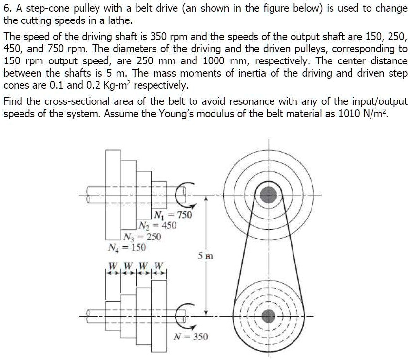 SOLVED 6.A stepcone pulley with a belt drive (an shown in the figure