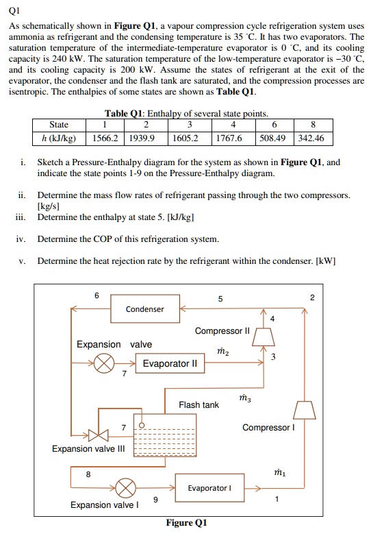 SOLVED As schematically shown in Figure Q1, a vapor compression cycle refrigeration system uses