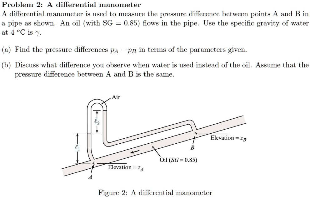 SOLVED Problem 2 A Differential Manometer A differential manometer is