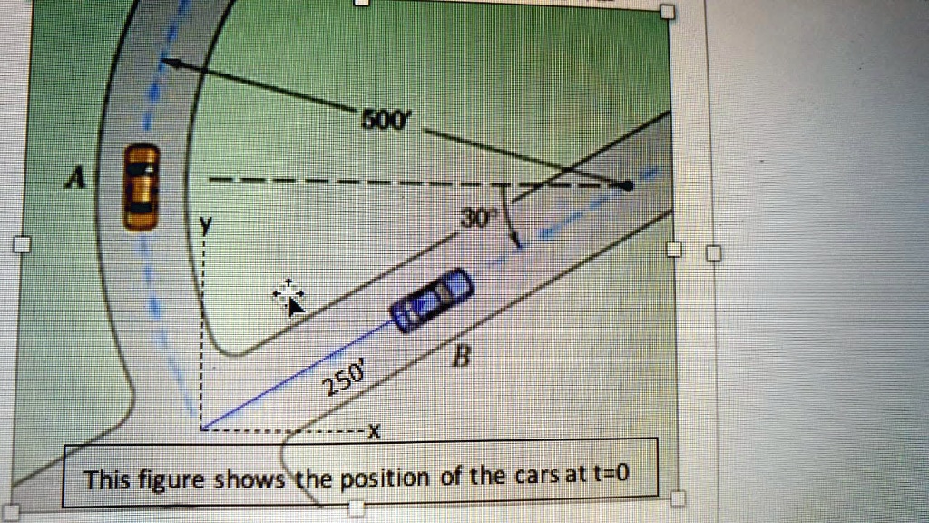 Relative Car Position SOLVED: For the instant represented in the figure below (at time t = 0 ...