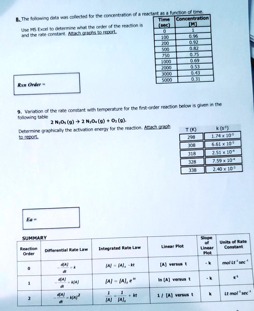 8. The following data was collected for the concentration of a reactant as a function of time. Use MS Excel to determine what the order of the reaction is and the rate constant. Attach graphs to report.

Time (sec) | Concentration [M]
0 | 1
100 | 0.96
200 | 0.92
500 | 0.82
750 | 0.75
1000 | 0.69
2000 | 0.53
3000 | 0.43
5000 | 0.31

Rxn Order =

9. Variation of the rate constant with temperature for the first-order reaction below is given in the following table
2 N2O5 (g) -> 2 N2O4 (g) + O2 (g).
Determine graphically the activation energy for the reaction. Attach graph to report.

T (K) | k (s^-1)
298 | 1.74 x 10^-5
308 | 6.61 x 10^-5
318 | 2.51 x 10^-4
328 | 7.59 x 10^-4
338 | 2.40 x 10^-3

Ea =

SUMMARY
Reaction Order | Differential Rate Law | Integrated Rate Law | Linear Plot | Slope of Linear Plot | Units of Rate Constant
0 | -d[A]/dt = k | [A] = [A]0 - kt | [A] versus t | - k | mol Lt^-1 sec^-1
1 | -d[A]/dt = k[A] | [A] = [A]0 e^-kt | ln [A] versus t | - k | s^-1
2 | -d[A]/dt = k[A]^2 | 1/[A] = 1/[A]0 + kt | 1 / [A] versus t | k | Lt mol^-1 sec^-1