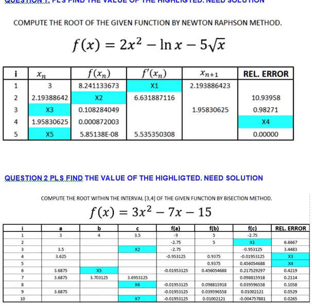 COMPUTE THE ROOT OF THE GIVEN FUNCTION BY NEWTON RAPHSON METHOD.
f(x) = 2x^2 - ln x - 5?x

i | xn | f(xn) | f'(xn) | xn+1 | REL. ERROR
1 | 3 | 8.241133673 | X1 | 2.193886423 |
2 | 2.19388642 | X2 | 6.631887116 | | 10.93958
3 | X3 | 0.108284049 | | 1.95830625 | 0.98271
4 | 1.95830625 | 0.000872003 | | | X4
5 | X5 | 5.85138E-08 | 5.535350308 | | 0.00000

COMPUTE THE ROOT WITHIN THE INTERVAL [3,4] OF THE GIVEN FUNCTION BY BISECTION METHOD.
f(x) = 3x^2 - 7x - 15

i | a | b | c | f(a) | f(b) | f(c) | REL. ERROR
1 | 3 | 4 | 3.5 | -9 | 5 | -2.75 |
2 | | | | -2.75 | 5 | X1 | 6.6667
3 | 3.5 | | X2 | -2.75 | | -0.953125 | 3.4483
4 | 3.625 | | | -0.953125 | 0.9375 | -0.01953125 | X3
5 | | | | | 0.9375 | 0.456054688 | X4
6 | 3.6875 | X5 | | -0.01953125 | 0.456054688 | 0.217529297 | 0.4219
7 | 3.6875 | 3.703125 | 3.6953125 | | | 0.098815918 | 0.2114
8 | | | X6 | -0.01953125 | 0.098815918 | 0.039596558 | 0.1058
9 | 3.6875 | | | -0.01953125 | 0.039596558 | 0.01002121 | 0.0529
10 | | | X7 | -0.01953125 | 0.01002121 | -0.004757881 | 0.0265