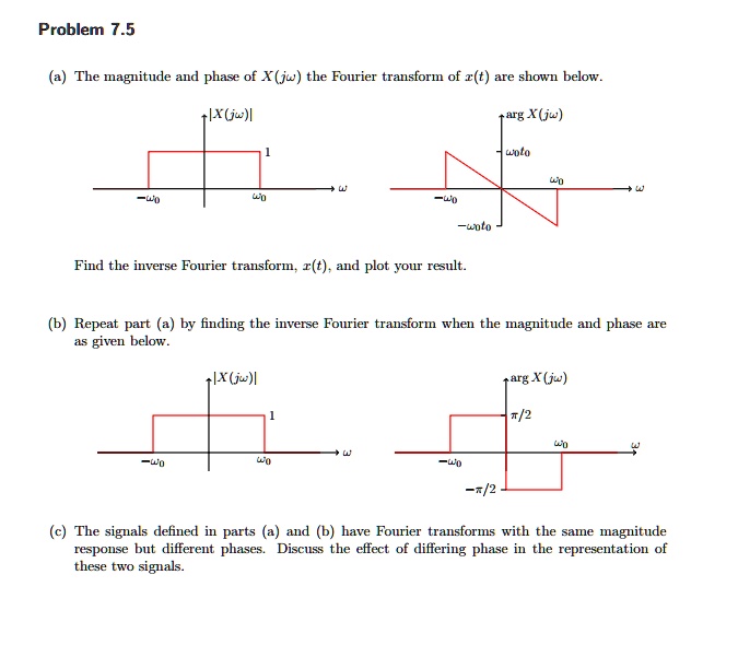 SOLVED: Problem 7.5 (a) The magnitude and phase of X(j) the Fourier ...