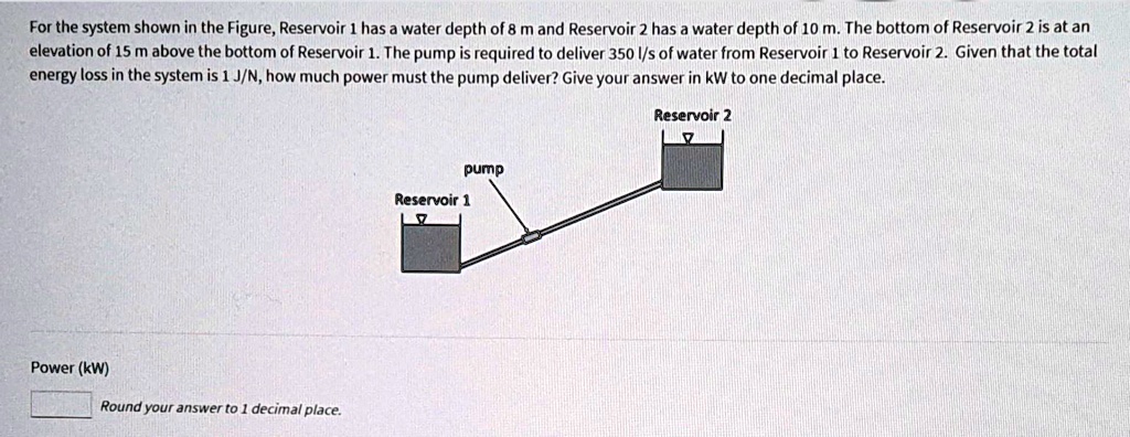 SOLVED: For the system shown in the Figure, Reservoir 1 has a water ...