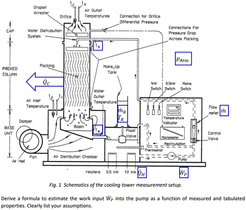 SOLVED: Droplelt Arresier Air Outlet emperalures Orifice Connection for ...