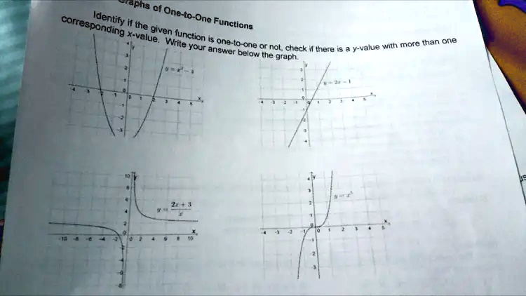 Graphs of One-to-One Functions
Identify if the given function is one-to-one or not, check if there is a y-value with more than one
corresponding x-value. Write your answer below the graph.
y = x^2 - 3
y = 2x - 1
y = (2x + 3)/(x)
y = x^3 - 2
