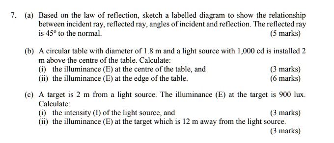 Based on the law of reflection, sketch a labelled diagram L0 showing ...