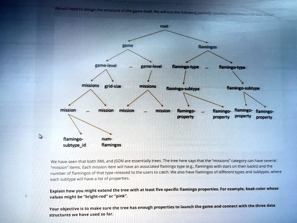 We will need to design the structure of the game itself. We will use the following partially specified semistructured data object.

root
game
flamingos
game-level
game-level
flamingo-type
flamingo-type
missions grid-size
missions
flamingo-subtype
flamingo-subtype
mission
mission mission
mission
flamingo-property
flamingo-property flamingo-property flamingo-property
flamingo-subtypeid num-flamingos

We have seen that both XML and JSON are essentially trees. The tree here says that the "missions" category can have several "mission" items. Each mission item will have an associated flamingo type (e.g., flamingos with stars on their backs) and the number of flamingos of that type released to the users to catch. We also have flamingos of different types and subtypes, where each subtype will have a list of properties.

Explain how you might extend the tree with at least five specific flamingo properties. For example, beak-color whose values might be "bright-red" or "pink".

Your objective is to make sure the tree has enough properties to launch the game and connect with the three data structures we have used so far.