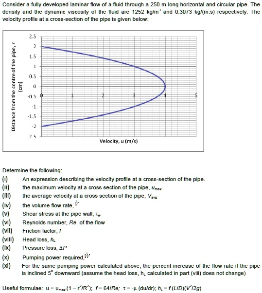 SOLVED: Consider a fully developed laminar flow of a fluid through a ...