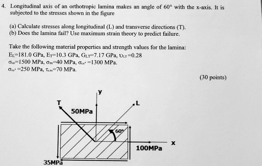 SOLVED: Longitudinal axis of an orthotropic lamina makes an angle of ...