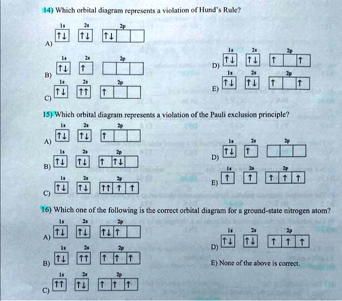 Solved Which Orbital Diagram Represents A Violation Of Hund S Rule P Which Orbital