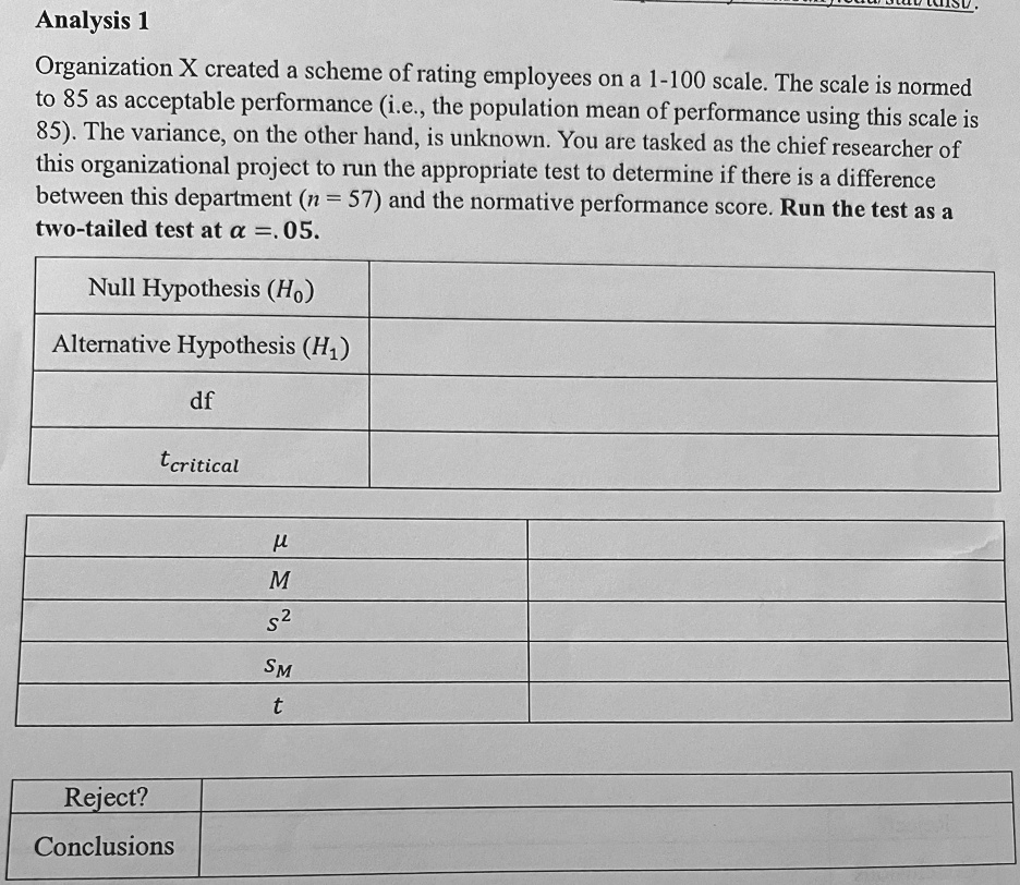 Analysis 1
Organization X created a scheme of rating employees on a 1-100 scale. The scale is normed
to 85 as acceptable performance (i.e., the population mean of performance using this scale is
85). The variance, on the other hand, is unknown. You are tasked as the chief researcher of
this organizational project to run the appropriate test to determine if there is a difference
between this department (n = 57) and the normative performance score. Run the test as a
two-tailed test at α = .05.
Null Hypothesis (H0)
Alternative Hypothesis (H1)
df
tcritical
μ
M
S^2
SM
t
Reject?
Conclusions