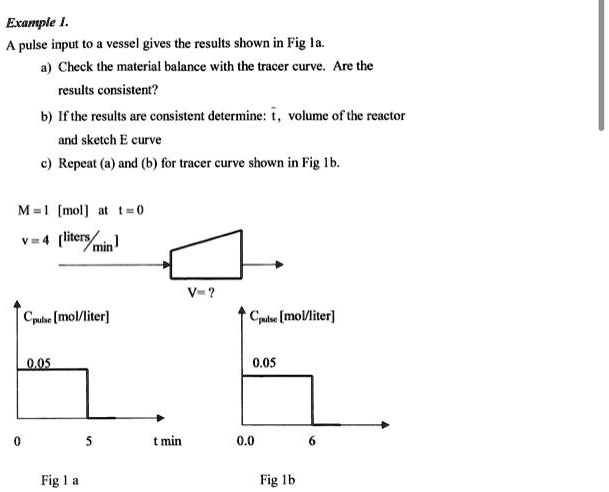 SOLVED: Example I. A Pulse Input To A Vessel Gives The Results Shown In ...