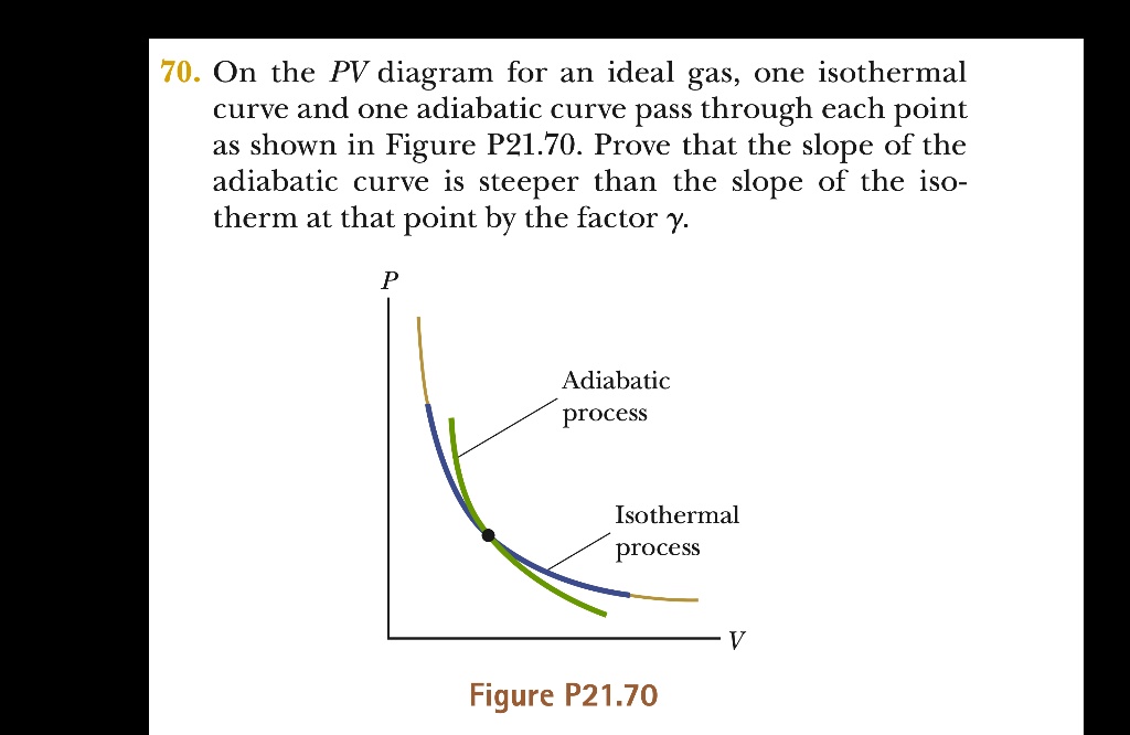70 on the pv diagram for an ideal gas one isothermal curve and one