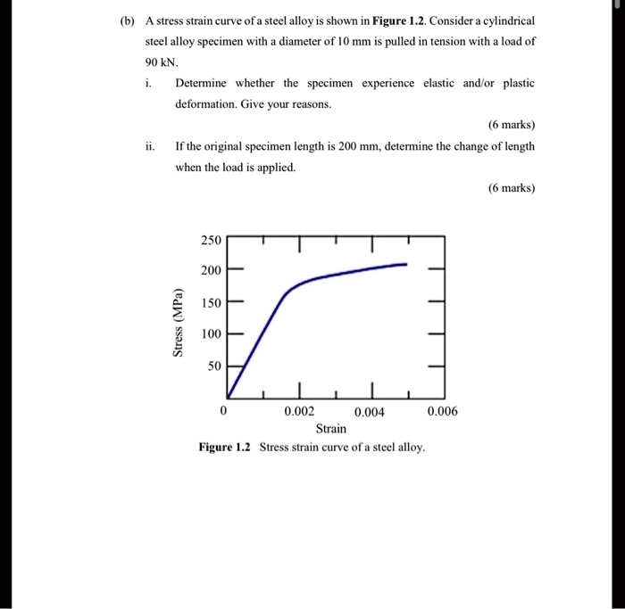 SOLVED: b A stress strain curve of a steel alloy is shown in Figure 1.2 ...