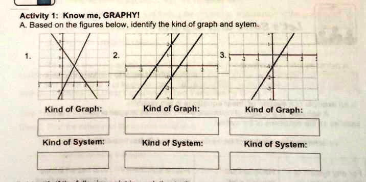 Activity 1: Know me, GRAPHY! A. Based on the figures below,...