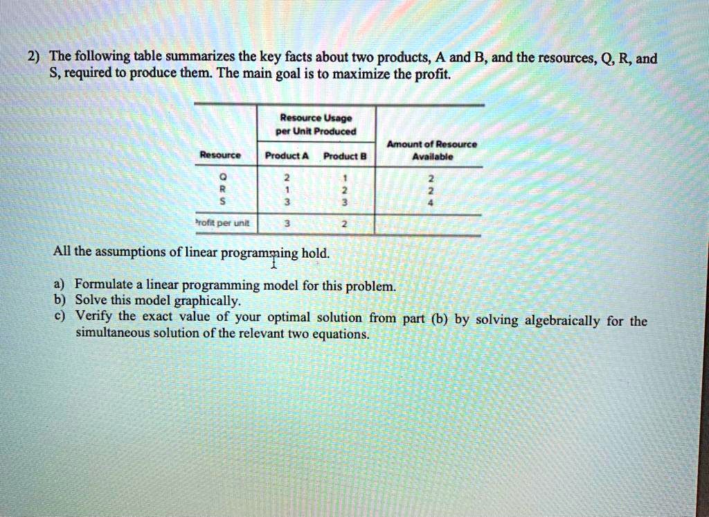 The Following Table Summarizes The Key Facts About Two Products, A And ...