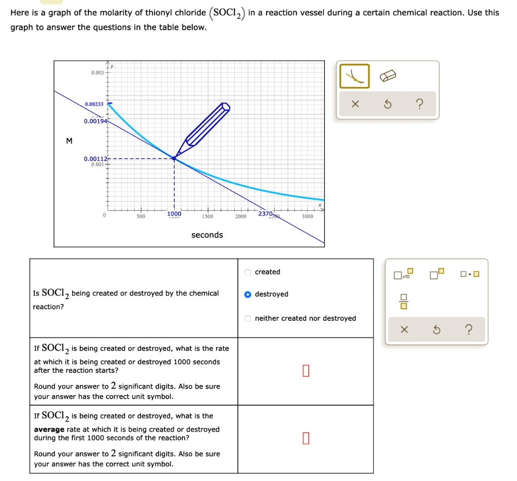 Here is a graph of the molarity of thionyl chloride (SOCl2) in a reaction vessel during a certain chemical reaction. Use this graph to answer the questions in the table below. seconds Is SOCl2 being created or destroyed by the chemical reaction? created destroyed neither created nor destroyed If SOCl2 is being created or destroyed, what is the rate at which it is being created or destroyed 1000 seconds after the reaction starts? Round your answer to 2 significant digits. Also be sure your answer has the correct unit symbol. If SOCl2 is being created or destroyed, what is the average rate at which it is being created or destroyed during the first 1000 seconds of the reaction? Round your answer to 2 significant digits. Also be sure your answer has the correct unit symbol.