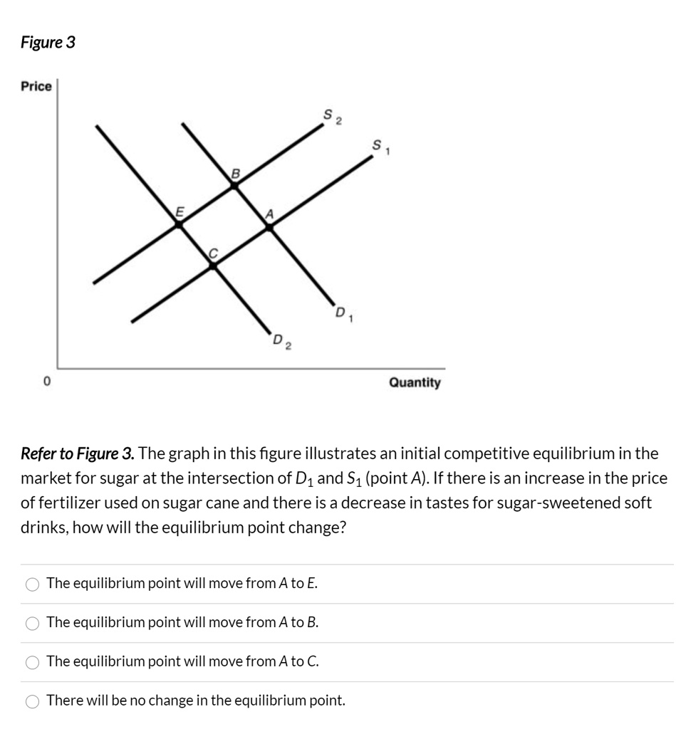 SOLVED 'THE QUESTION WILL BE ON FILE PLEASE Figure 3 Price D 2