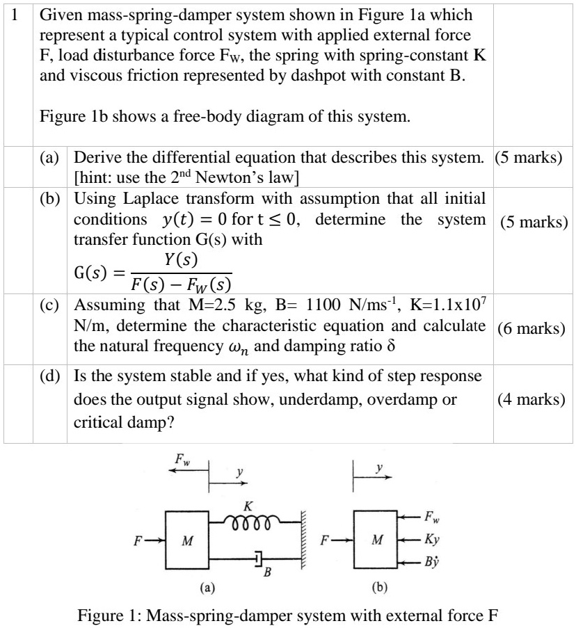 SOLVED: 1 Given Mass-spring-damper System Shown In Figure 1a Which ...