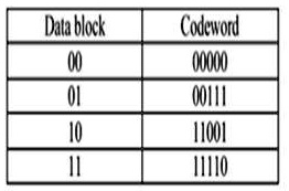 VIDEO solution: Analyse the process of error control using an FEC ...