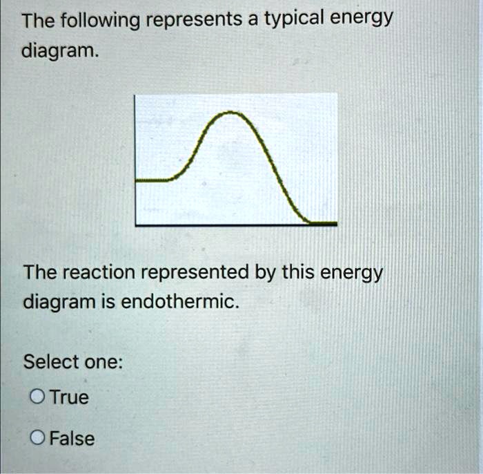 The following represents a typical energy diagram. The reaction ...
