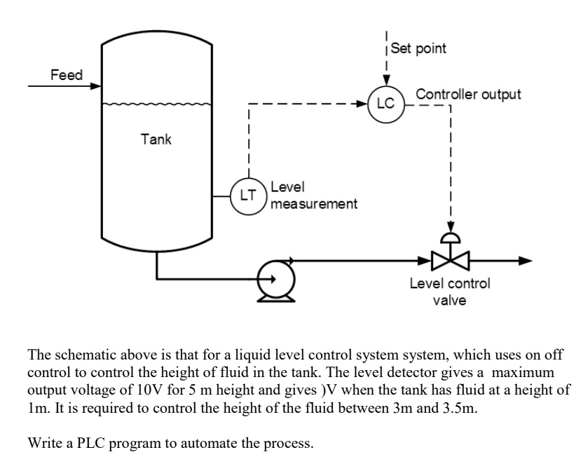 Complete Liquid Level Control System SOLVED: I Set point Feed Controller output Tank Level measurement Level ...