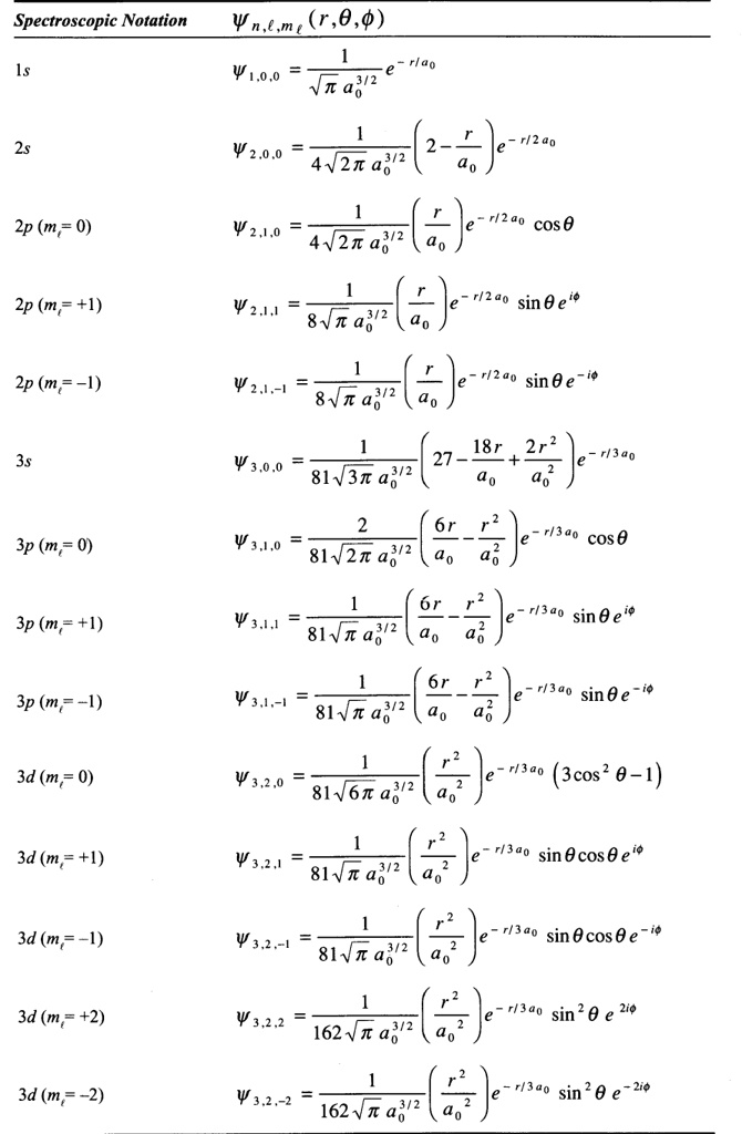consider a one electron atom with a nucleus of charge ze show that the wave functions see table 8 1 are the hydrogen atom wave functions with the bohr radius replaced by a0z spectroscopic no 87607