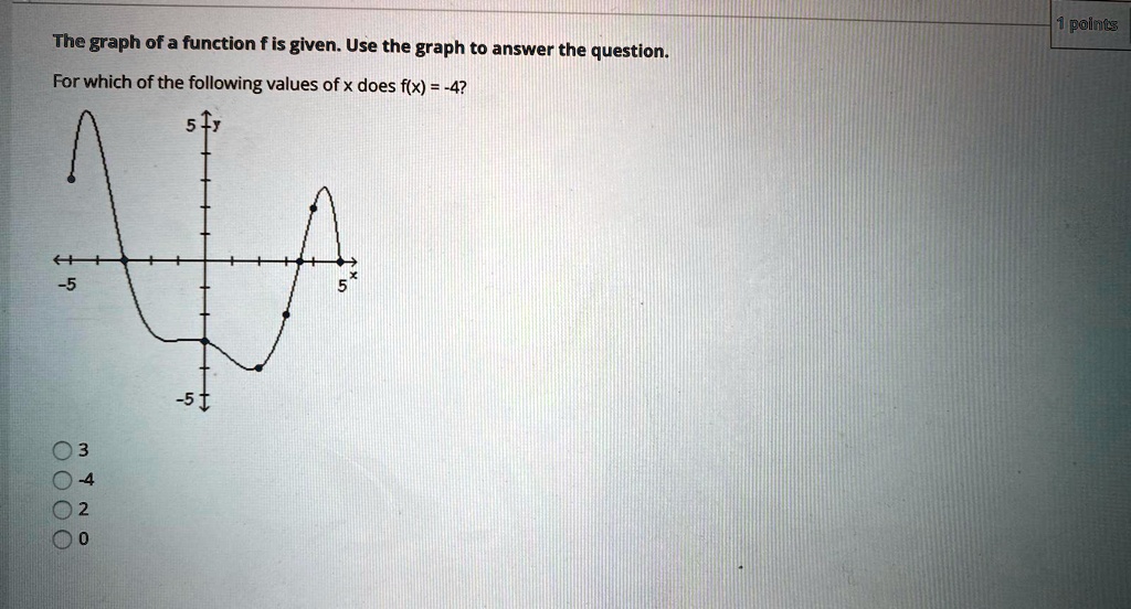 SOLVED: points The graph of a function f is given Use the graph to ...