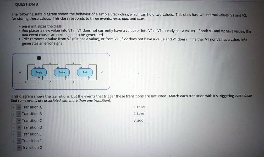 SOLVED The following state diagram shows the behavior of a simple