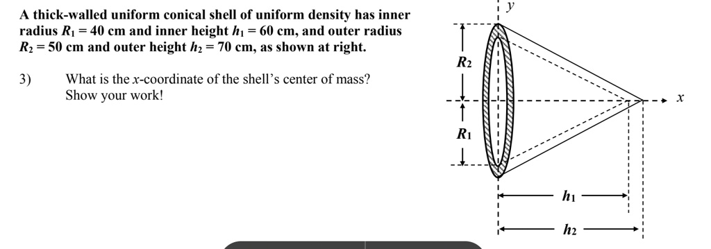 A thick-walled uniform conical shell of uniform density has inner ...
