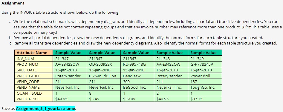 SOLVED: Assignment Using the INVOICE table structure shown below, do ...