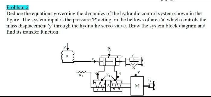 Solved Problem 2 Deduce The Equations Governing The Dynamics Of The