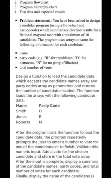 Program flowchart Program hierarchy chart Test data and expected ...