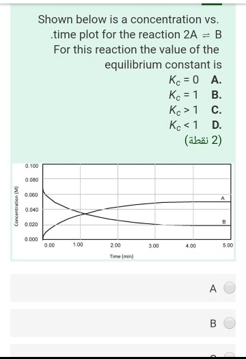 shown below is a concentration vs time plot for the reaction 2a b for ...