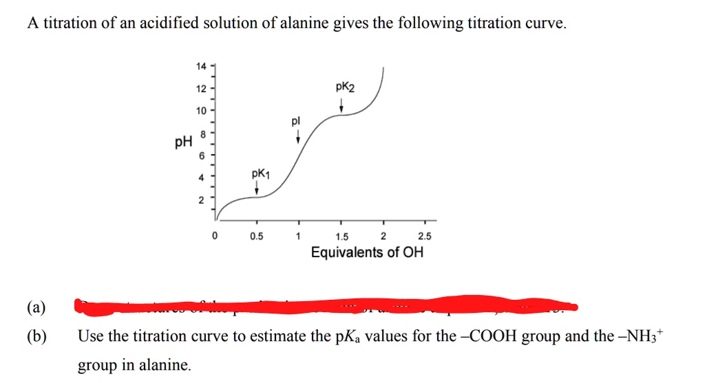 SOLVEDA titration of an acidified solution of alanine gives the following titration curve_ 14