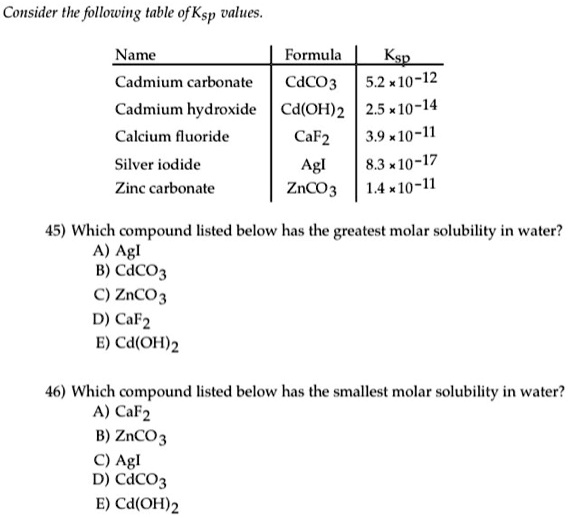 Consider the following table of Ksp values. Name Formula Ksp Cadmium