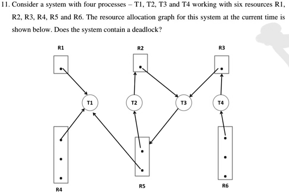 SOLVED: Explain Your Answer 11. Consider A System With Four Processes ...